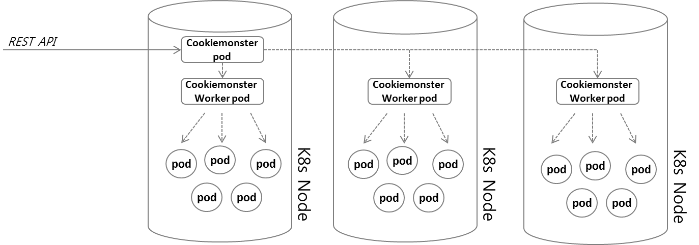 Cookiemonster 구성