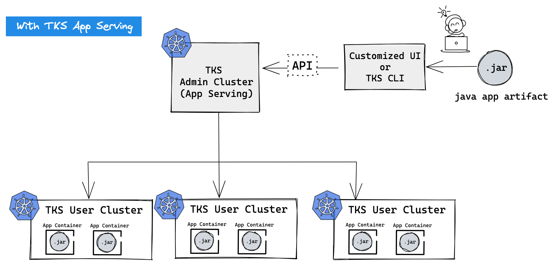 tks-appserving-1