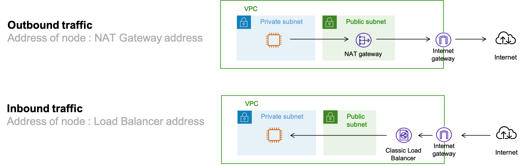 aws-ref-nw