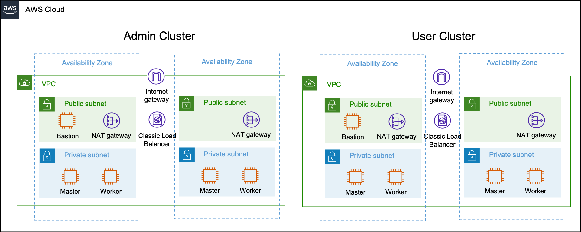 aws-ref